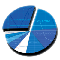 Тест ОСА, Оксфордский тест анализа личности, Онлайн