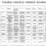 Таблица Хаббарда оценки Человека — Самоанализ