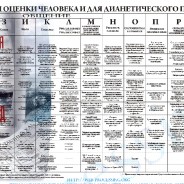 (9 CD) Наука Выживания Л. Рон Хаббард скачать торрент