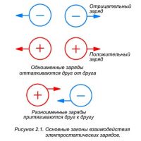 Дианетика КН II/ГЛ II Реактивным ум